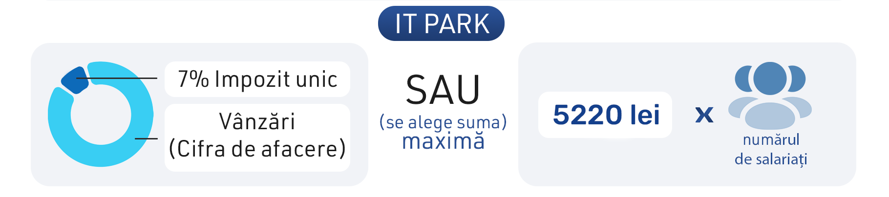 itpark sau srl